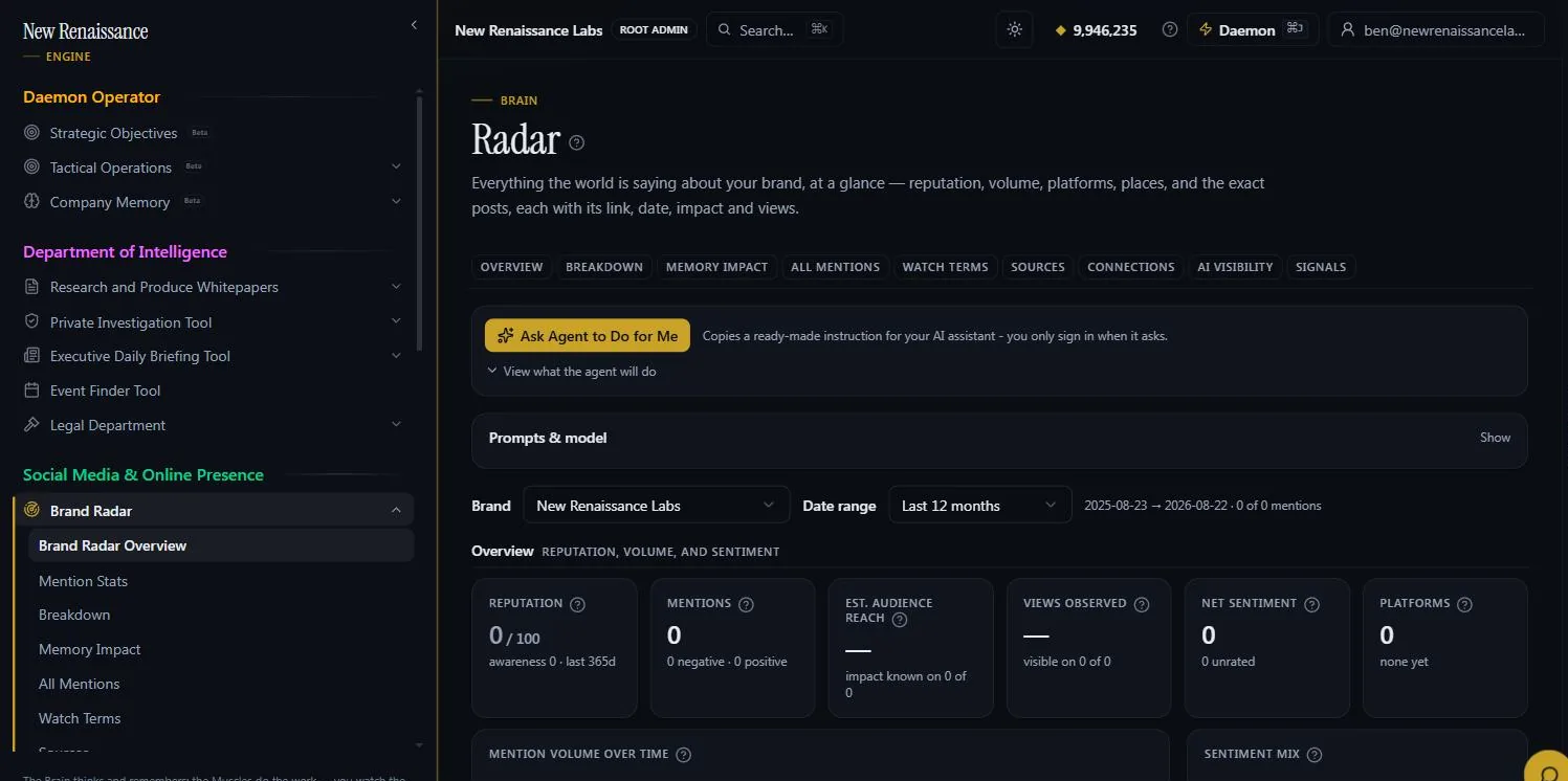 Brand Radar dashboard with reputation score, mention volume timeline, sentiment split and the mention table